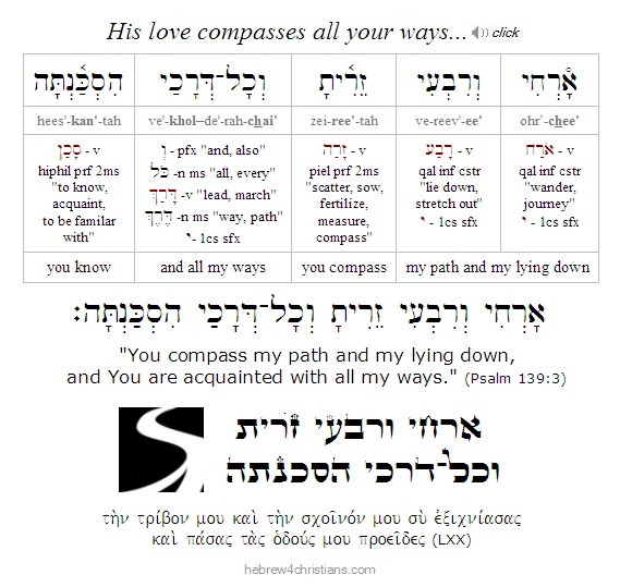 Psalm 139:3 Hebrew lesson