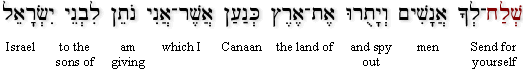 Numbers 13:2a