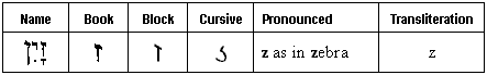 Zayin Summary