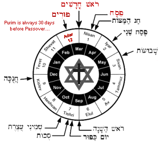 Adar Calendar