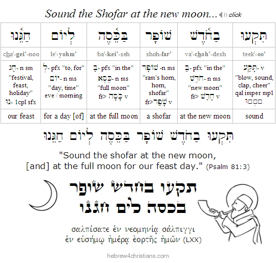 Psalm 81:3 Sound the Shofar at the New Moon