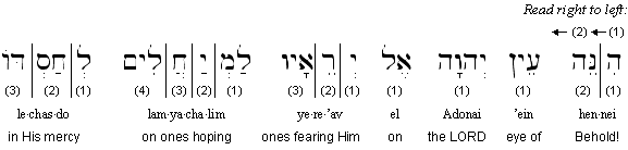 Proverbs 29:25 (BHS) Transliterated