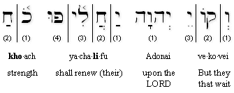 Isaiah 40:31a (BHS) Transliteration