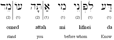 Hebrew Transliteration