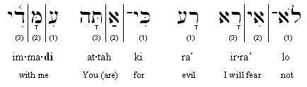 Hebrew-English transliteration