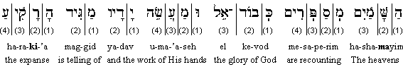 Psalm 19:1 transliterated