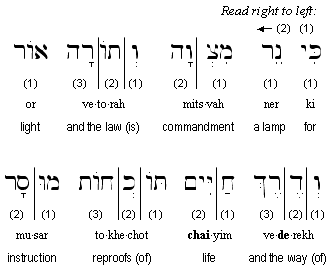 Transliterated