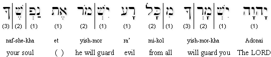 Psalm 121:7 Transliteration