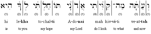 Hebrew-English transliteration