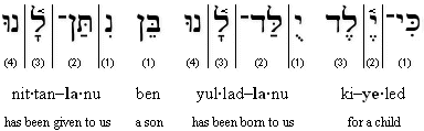 Psalm 38:22 (BHS) Transliteration