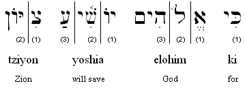 Hebrew-English transliteration