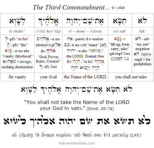 Third Commandment in Hebrew