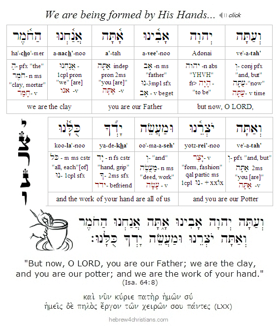 Isaiah 64:8