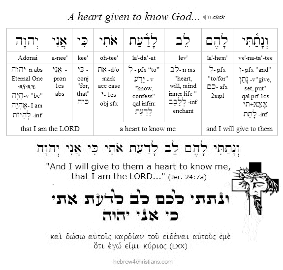 Psalm 51:10 Hebrew lesson