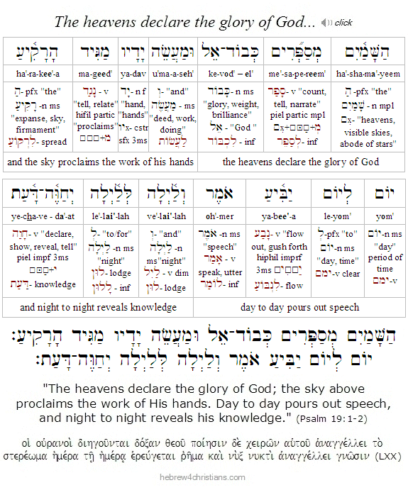 Psalm 119:1-2 Hebrew
