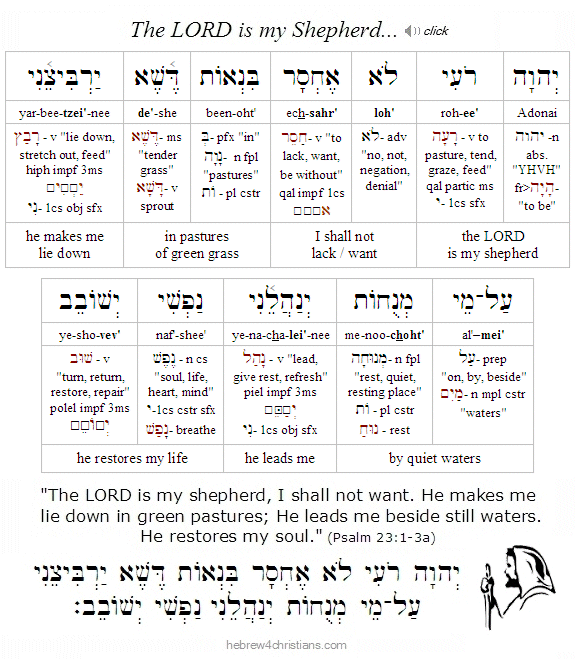 Psalm 23:1-3 Hebrew lesson