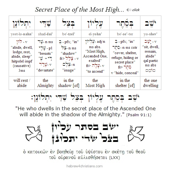 Psalm 91:1 Hebrew Lesson