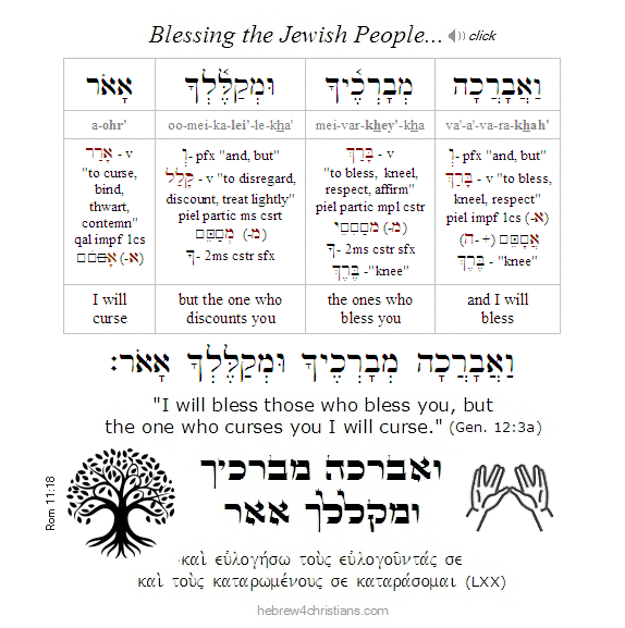 Genesis 12:3a Hebrew Analysis