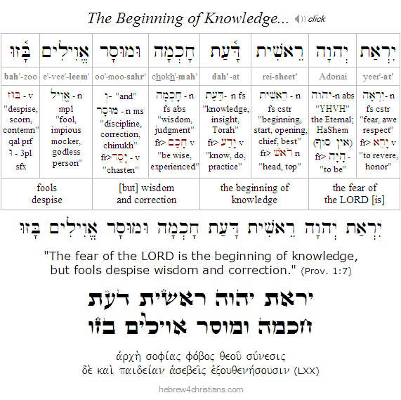 Proverbs 1:7 Hebrew Analysis