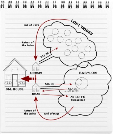 2 House Sketch