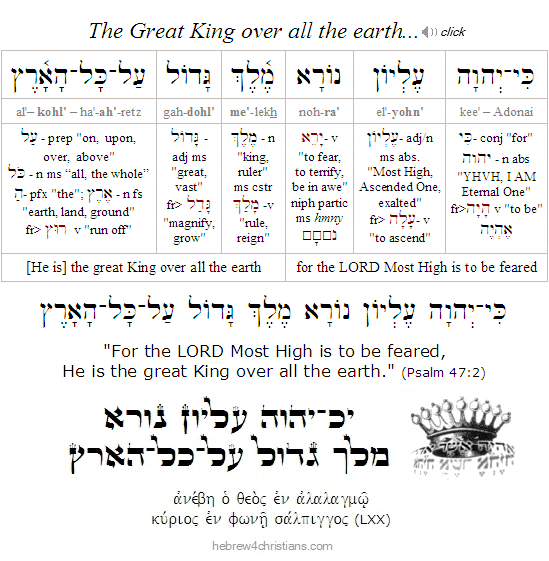 Psalm 47:2 Hebrew Lesson