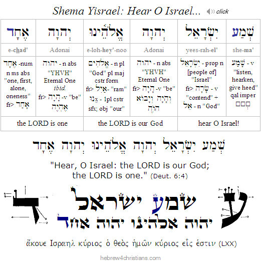 Shema Yisrael: Deut. 6:4 Hebrew Analysis