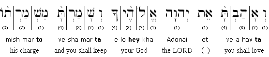 Hebrew-English transliteration