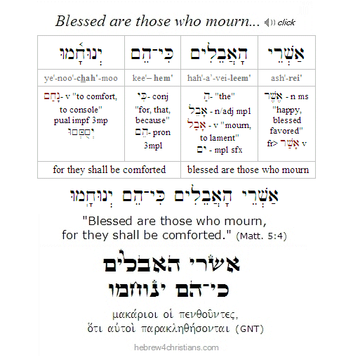 Matthew 5:4 Hebrew lesson