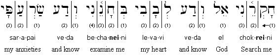 Hebrew-English transliteration