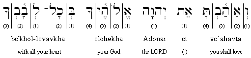 Hebrew Transliteration