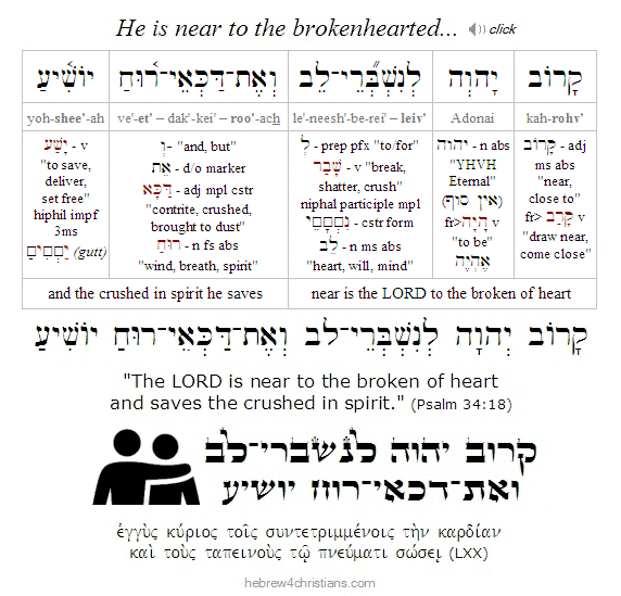 Psalm 34:18 Hebrew Analysis