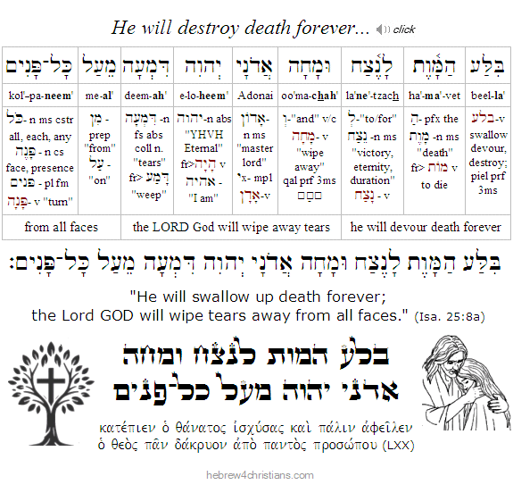 Isaiah 25:8a Hebrew-English Analysis