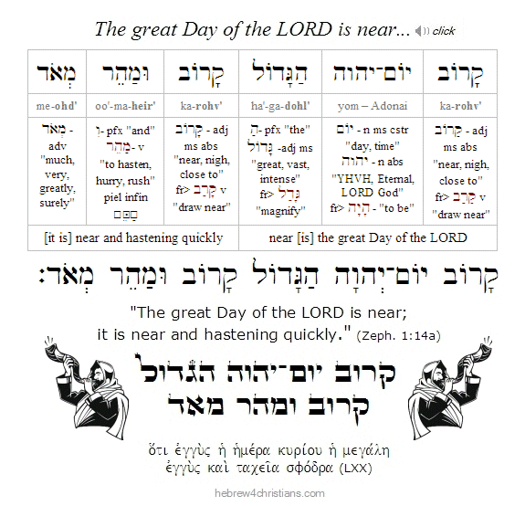 Zephania 1:14 Hebrew Lesson