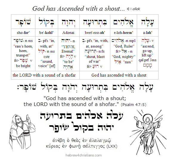 Psalm 47:5 Hebrew-English analysis