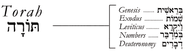 Torah Contents