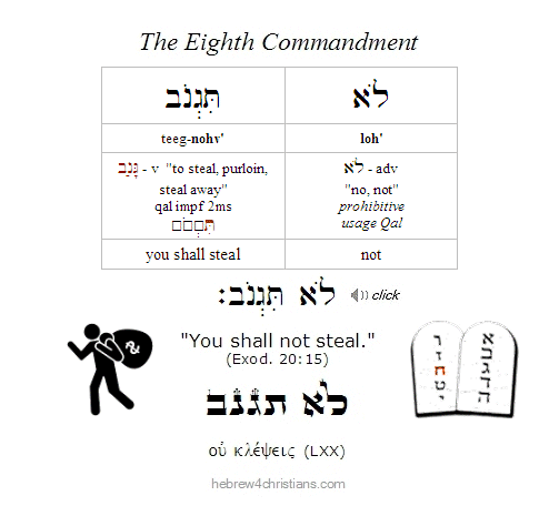 Exodus 20:15 Hebrew Lesson